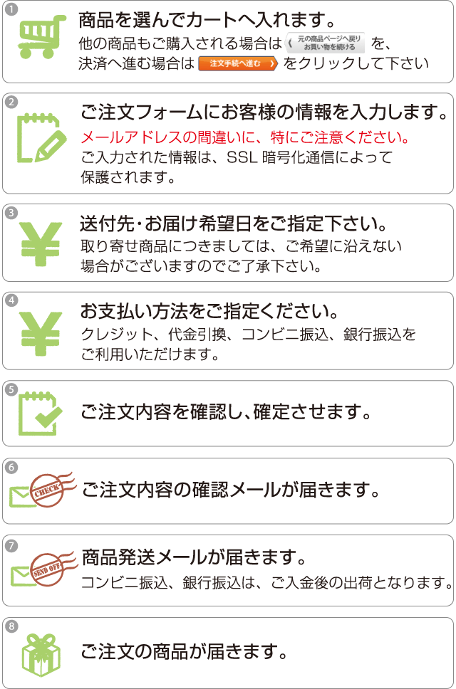 ご注文方法について